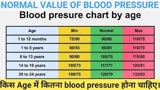 blood pressure chart 📈 by age  normal value of blood pressure  normal range of blood pressure [upl. by Jeremiah]