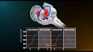 How does a driveshaft work What is a CV joint Automotive systems explained [upl. by Herve]