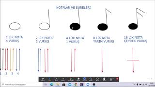 NotalarNotaların isimleri ve süreleri [upl. by Trebreh]