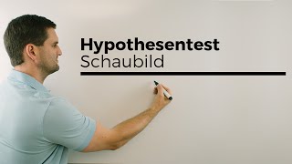 Hypothesentest Schaubild 1 Einseitig Stochastik  Mathe by Daniel Jung [upl. by Onileva]