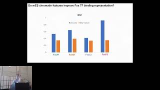 Forkhead transcription factors diversify their DNAbinding  Shaun Mahony  RSG  RSGDREAM 2022 [upl. by Halueb415]