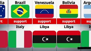 Countries That Support Italy Vs Libya  Comparison [upl. by Dorris838]