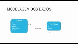 Tutorial 2  Como criar uma aplicação ASPNET MVC 5 [upl. by Carole192]