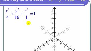 Identifying and Sketching an Ellipsoid [upl. by Eiramnwad307]