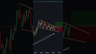 Bullish pennant trading pattern bitcoin btc crypto technicalanalysis trading [upl. by Nimsay546]