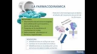 Tema 7 FARMACODINÁMICA mecanismos generales de acción de los fármacos [upl. by Domenic]