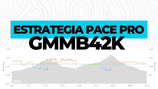 ESTRATEGIA de 𝗚𝗔𝗥𝗠𝗜𝗡 𝗣𝗔𝗖𝗘 𝗣𝗥𝗢 para la 🏁 CARRERA de la GRAN MARATON 🏔 MONTAÑAS de BENASQUE [upl. by Christine]