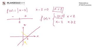 📢 Funciones con valor absoluto 😃⌛ 4º ESO Funciones [upl. by Ybur]