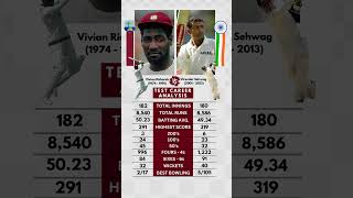 Viv Richards vs Virender Sehwag Test Analysis 🗿 [upl. by Pavla]