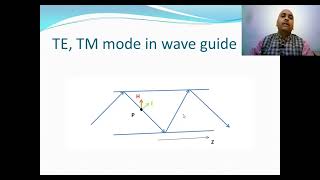 Introduction to waveguide and modes in waveguide [upl. by Lleon257]