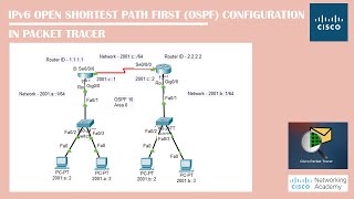 IPv6 OSPFv3 Configuration On Packet Tracer  Networking Academy  IPv6  OSPFv3  Routing [upl. by Bright]