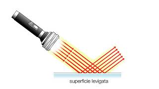 RIFLESSIONE E DIFFUSIONE DELLA LUCE [upl. by Thin]