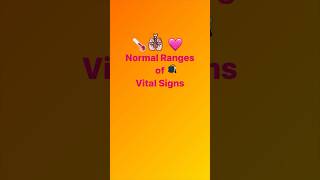 Normal Ranges of Vital Signs microlearning [upl. by Anaed485]