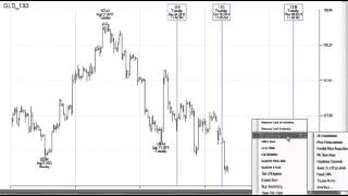 How To Use Fibonacci Time Projections [upl. by Gleeson30]