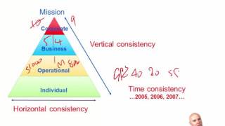 CIMA E3 SWOT objectives critical success factors and benchmarking [upl. by Inram]