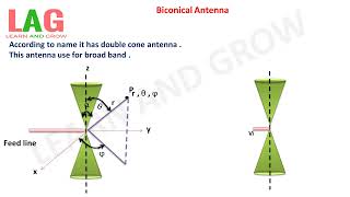 Biconical Antenna Hindi  Antenna [upl. by Doty]