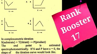 Spectrophotometric titrations curvesgraphstypesCSIRNET titration ques solvedRank Booster [upl. by Harwill]
