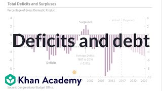 Deficits and debt  AP Macroeconomics  Khan Academy [upl. by Anatol413]