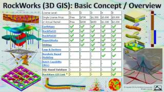 RWM 13 LogPlot  RockWorks  Civil3D Workflow [upl. by Liatrice619]