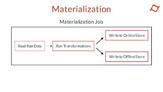 Intro to Tecton  Materialization [upl. by Jona358]