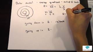 MCAT Chemistry Lecture Bohr Model of the Atom [upl. by Okimat948]