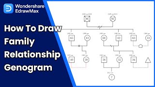 Genogram Tutorial How to draw a Family Relationship Genogram [upl. by Mcmurry]