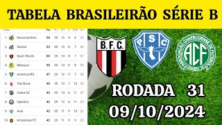 TABELA CLASSIFICAÇÃO DO BRASILEIRÃO2024  CAMPEONATO BRASILEIRO HOJE2024 BRASILEIRÃO 2024 SÉRIE B [upl. by Malony]