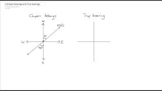 Compass bearings and true bearings [upl. by Publia]