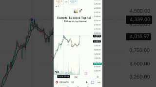 swing trading stock selectionswingtrading intradaytrading shorts [upl. by Enitsirt562]