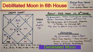 Debilitated Moon in 6th House l Famous Astrologers in Delhi NCR India l Debilitated Moon [upl. by Nalyk]