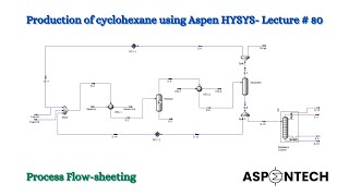 Production of cyclohexane using Aspen HYSYS  Process Flow sheeting  Lecture  80 [upl. by Elwin456]