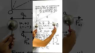 Coulombs law in vector form  Electric charge and field  vector electrostatics youtubeshorts [upl. by Eeleak]