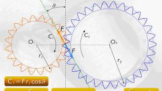 Corso ⚙ Ingranaggi Cosa sono e come funzionano 05  Trasmissione della forza [upl. by Marve16]