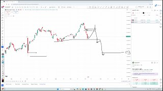 STOCK MARKET VIEW 9 OCT 24  TOMORROW MARKET VIEW [upl. by Ventura]