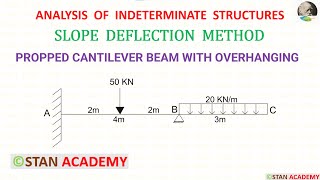 Slope Deflection Method for Beam Analysis  Problem No 8 [upl. by Anaeel933]