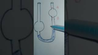 Capillary viscometer  ostwald viscometer  diagram of capillary viscometer Rheology [upl. by Cly]