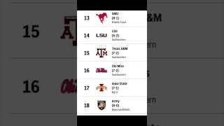 AP Top 25 College Football Rankings  Alabama now at no 11 [upl. by Siegel212]