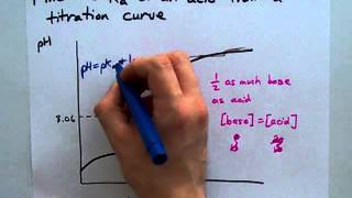 Find the Ka Using a Titration Curve [upl. by Suisyola]