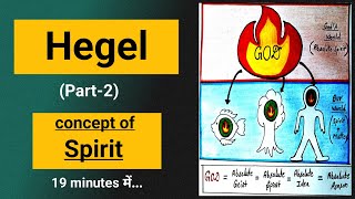 Hegel concept of spirit  hegel political thought in hindi [upl. by Elamrej]