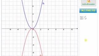 Spiegeln strecken und stauchen Quadratischer Funktionen [upl. by Ahsimit]