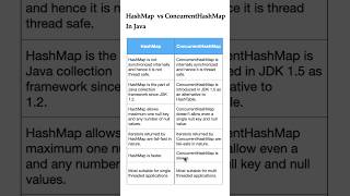 Difference Between HashMap and ConcurrentHashMap in java interview HashMap vs ConcurrentHashMap [upl. by Roban]