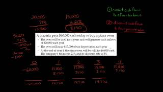 How to Calculate NPV with Taxes [upl. by Lleznod789]