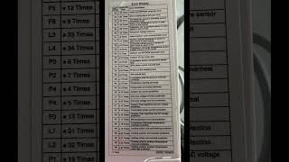 Carrier split inverter Ac new model error code list [upl. by Rehsu]