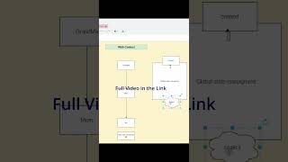 React context API tamil explanation learnreacttamil reactjstamil tamilprogrammes [upl. by Arbba]