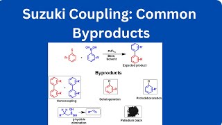 Suzuki Coupling I Common Byproducts in Suzuki Coupling [upl. by Ruperto]