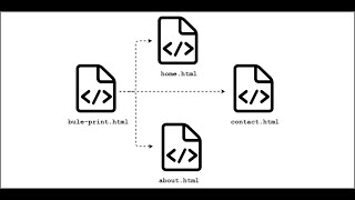 TemplateDoesNotExist at urlIf Template extends from same folderTemplate extend path issue [upl. by Yarvis]