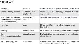 Deutsch  Aspekte  Wortschatz  B2  Kapitel 3 [upl. by Nuhsar184]