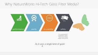 Why NatureWorks Hi Tech Glass Filter Media [upl. by Esorylime213]