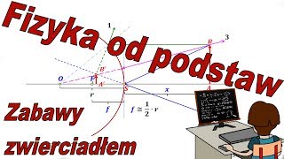 Fizyka od podstaw Konstrukcje obrazów w zwierciadłach sferycznych  fizyka optyka [upl. by Akirdnuhs758]