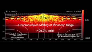 MidOcean Ridge Decompression Melting [upl. by Rebeka]